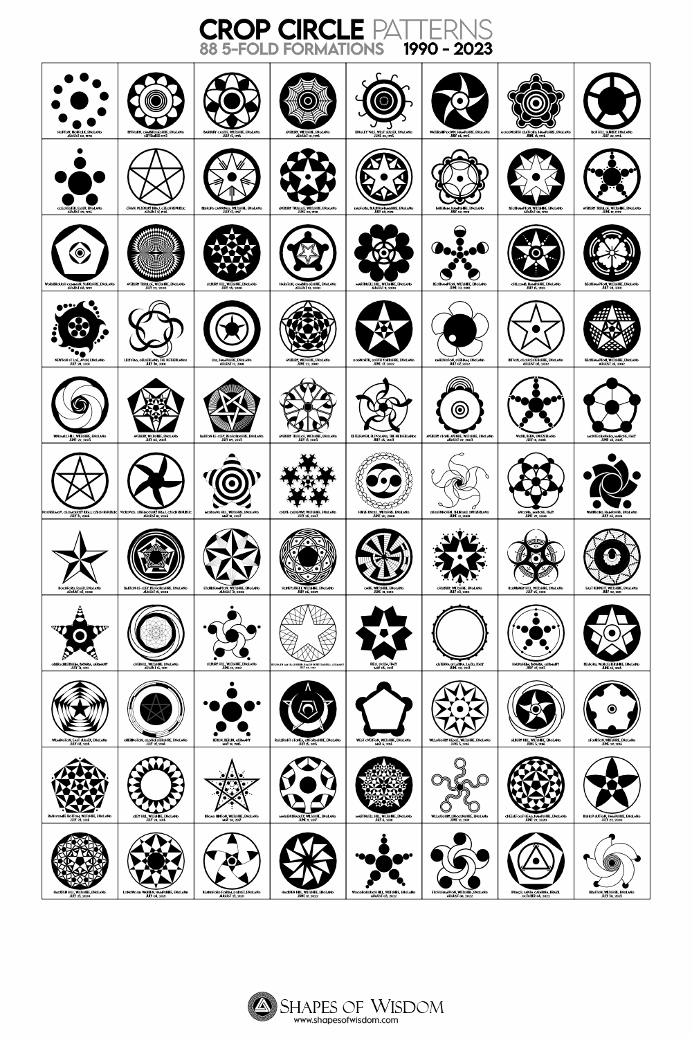 Geometry File 5-Fold Geometry downloadable high res. file – Shapes of Wisdom