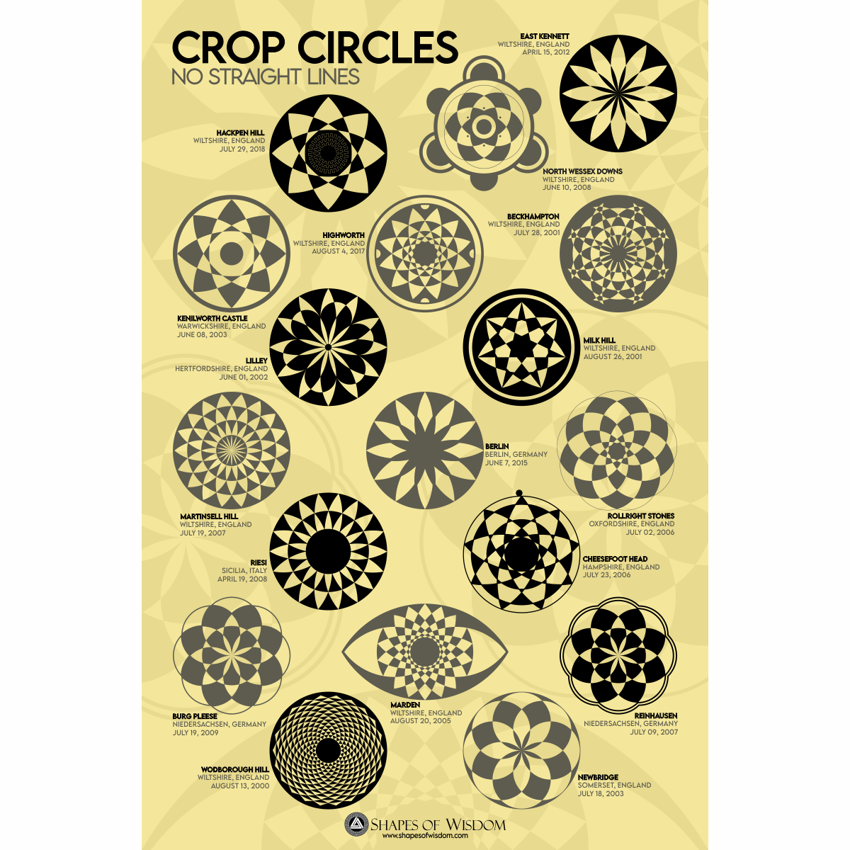 CROP CIRCLES NO STRAIGHT LINES High Res PNG File - Shapes of Wisdom